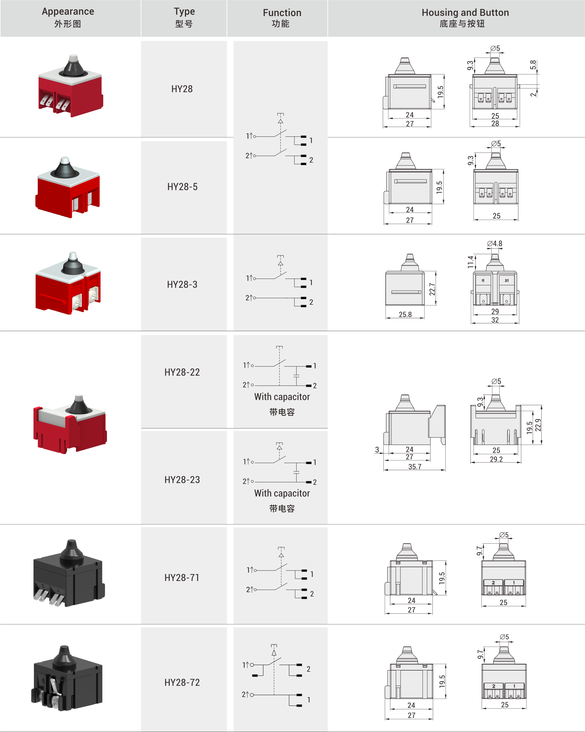 Industrial Connector